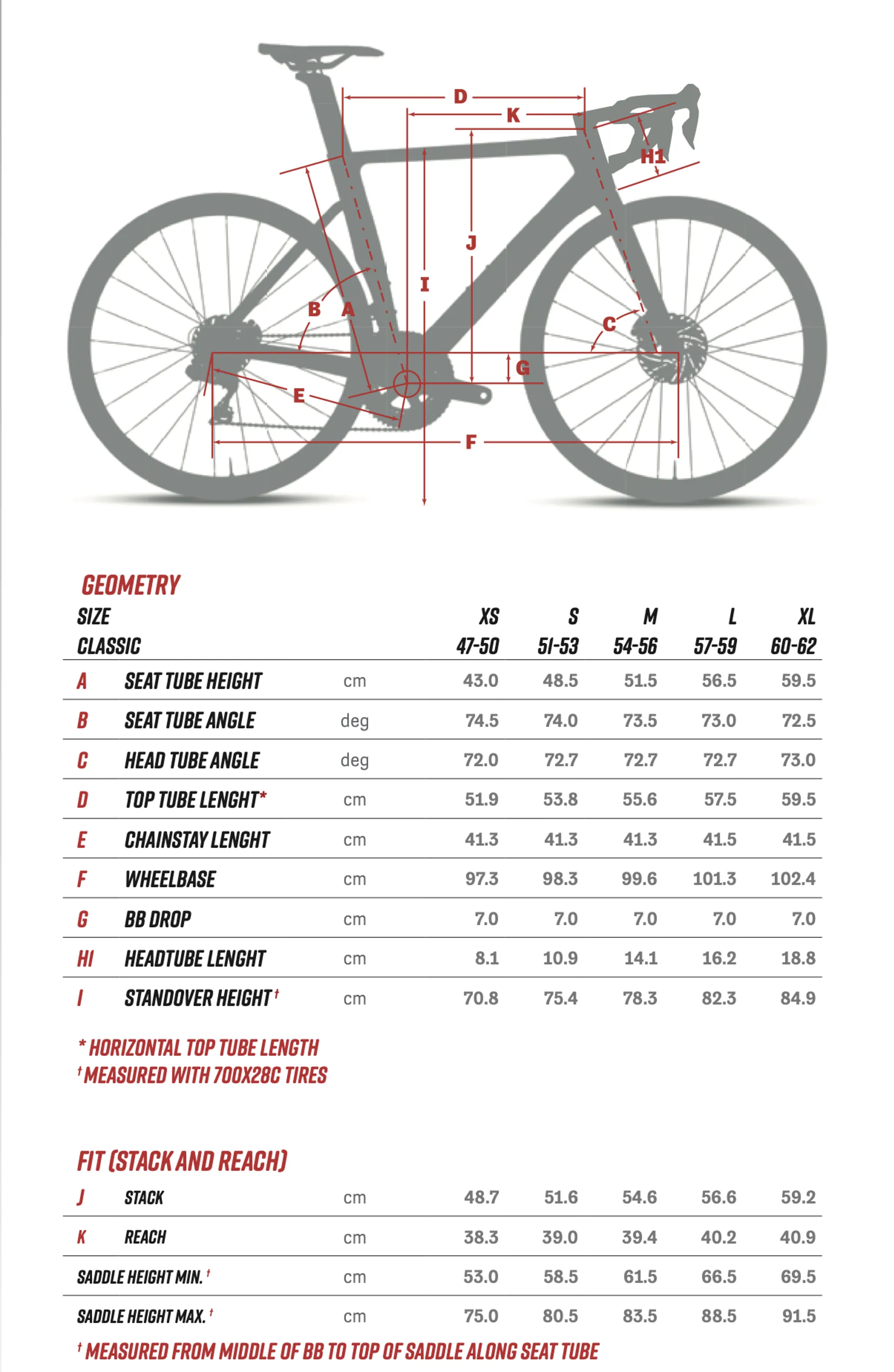 Top Tube Road Bike Fitting Chart Top Tube Measure Road Bike Size